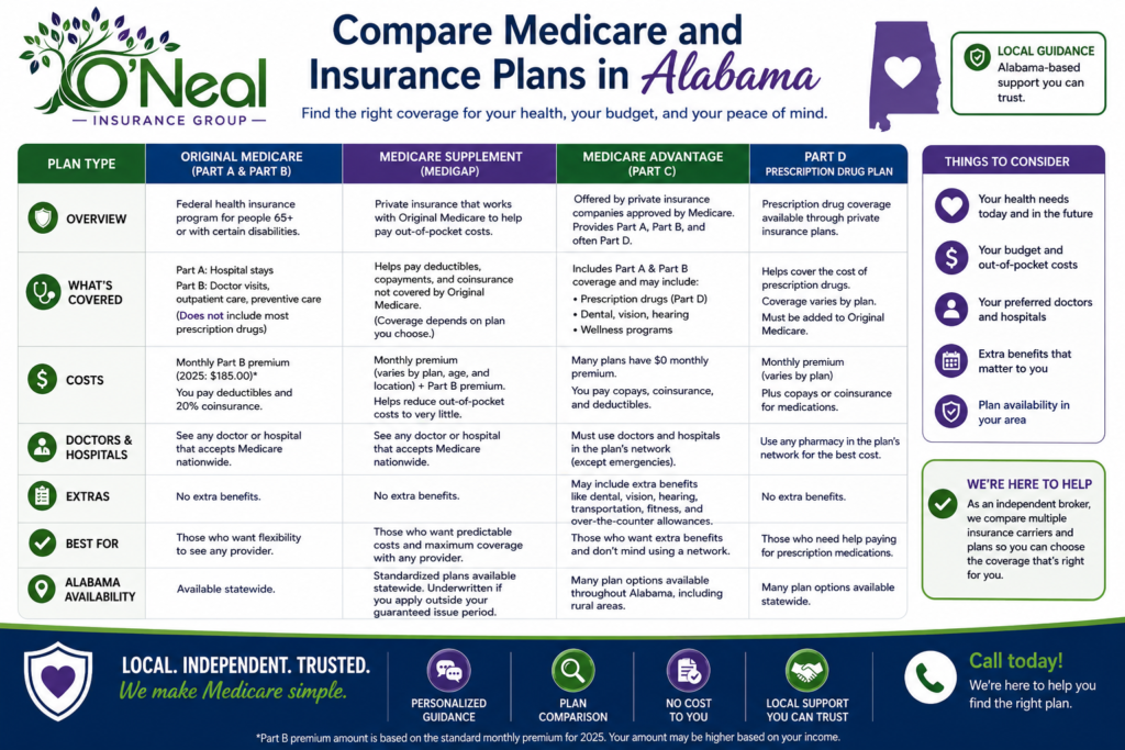 Compare Medicare and Insurance Plans in Alabama