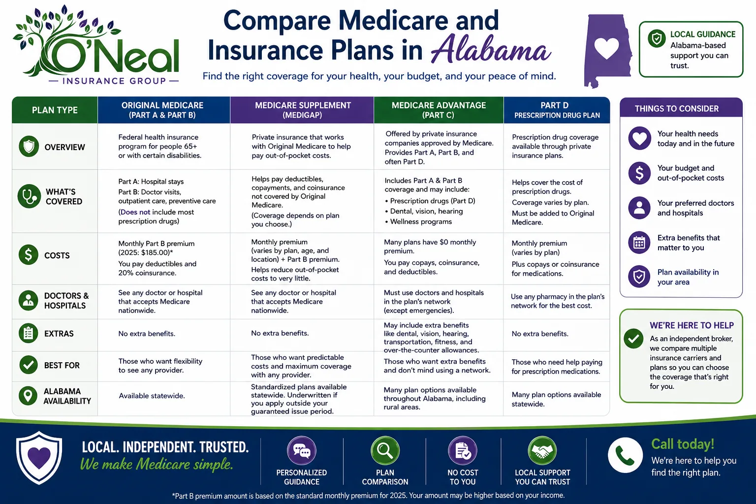 Compare Medicare and Insurance Plans in Alabama